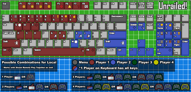 Default keyboard layout. Image by SkiperTheBoss.