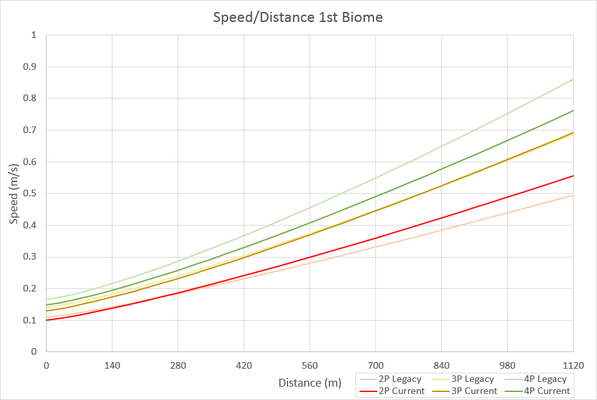 Speed Graph.png